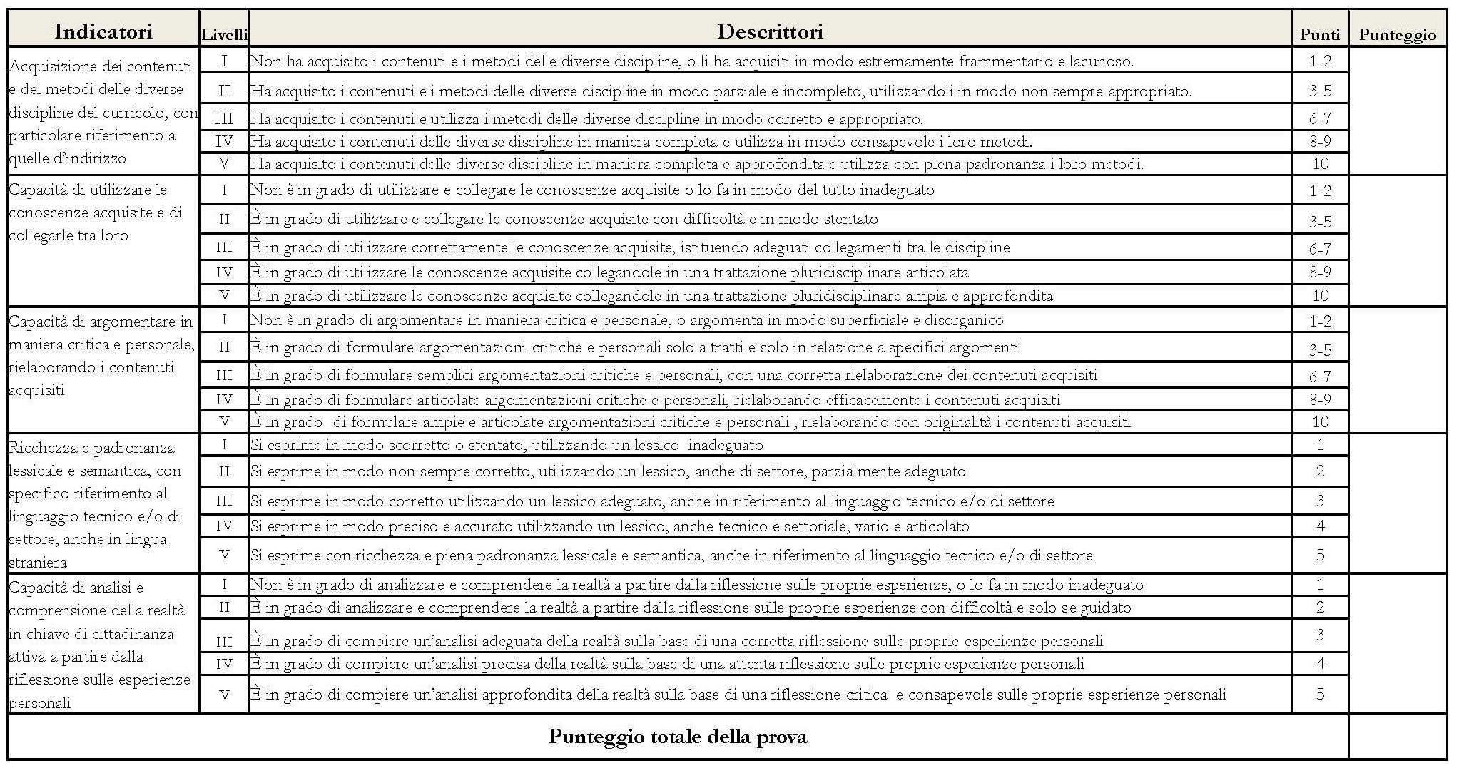 Focus sull’Esame di Stato 2021